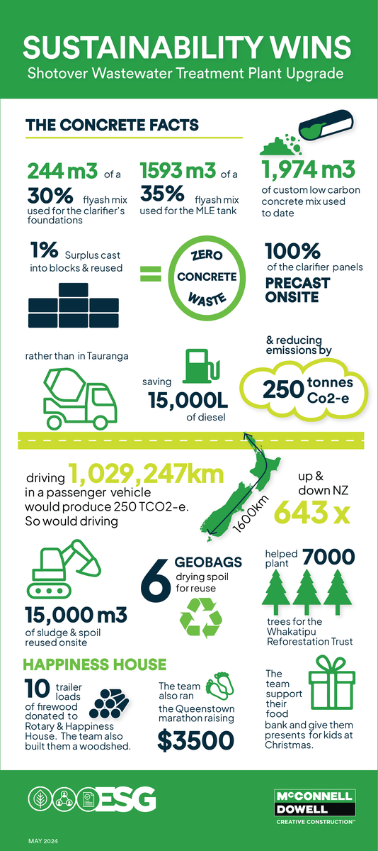 Stat infographic w icons 6 co2e info v2